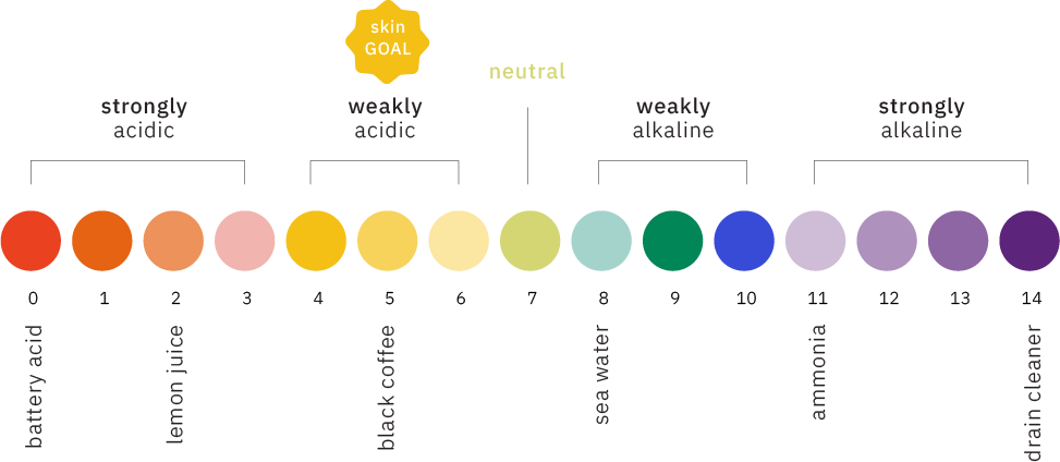 skin-ph-scale